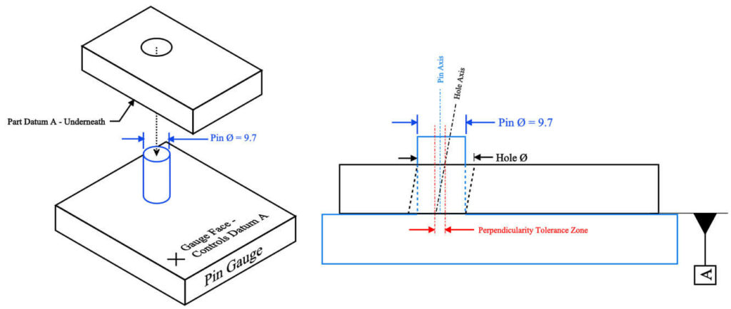 Perpendicularity tolerance