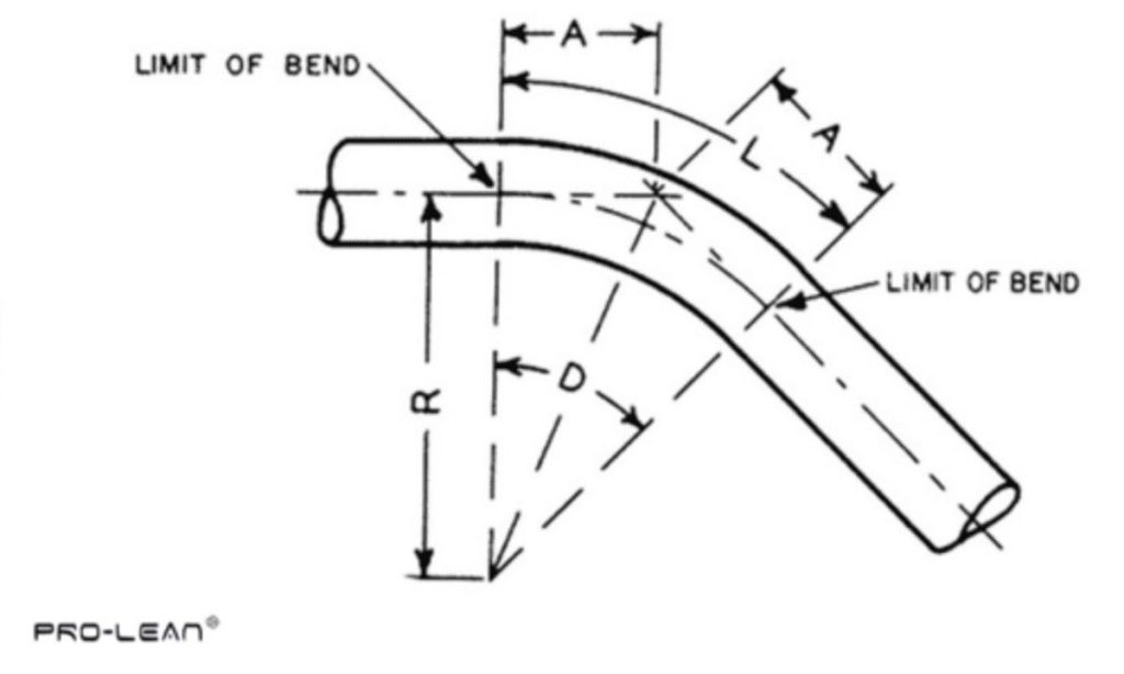 Technical drawing of a bent pipe shows bend limits, radius, and other dimensional labels