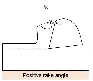Positive Rake Angle