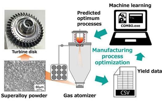 Powder Metallurgy