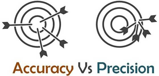 Precision vs Accuracy in Machining