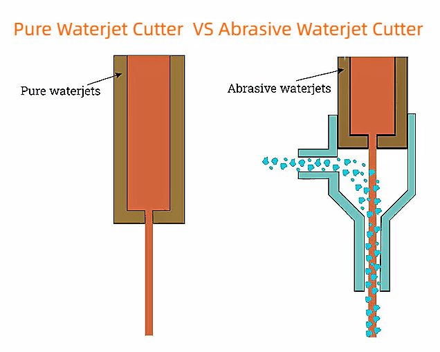 Pure Waterjet Cutter VS Abrasive Waterjet Cutter