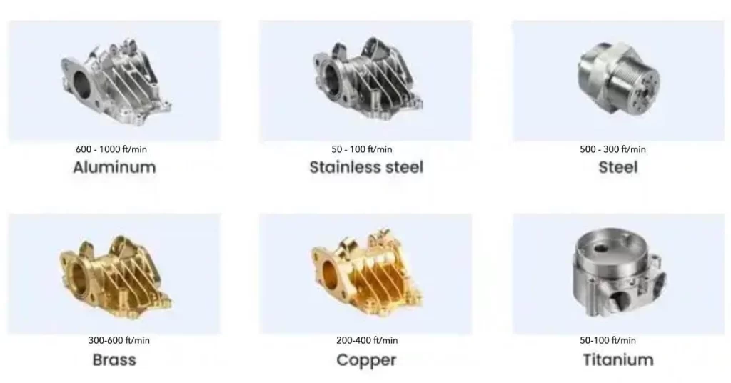 Six machined parts of different material with corresponding SFM range in the text.