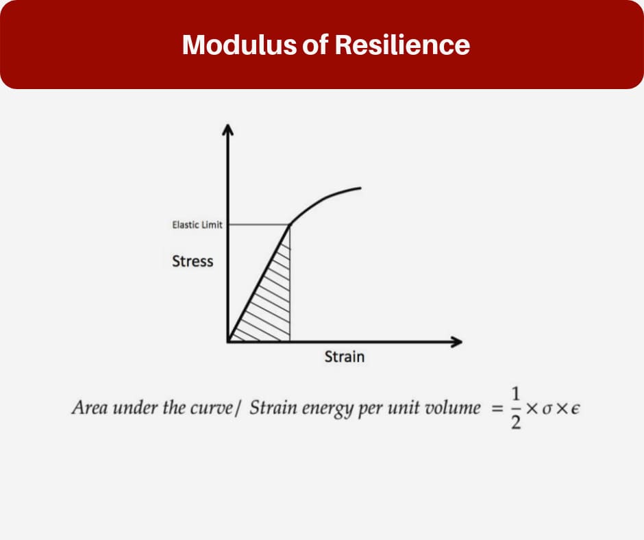 Resilience
