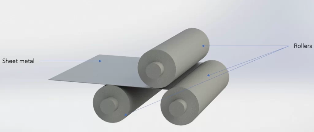 Roll bending mechanism