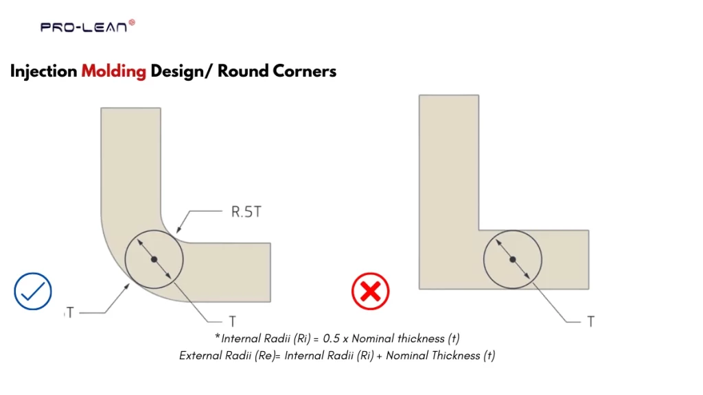 An illustration of the injection molding design guideline for sharp corners