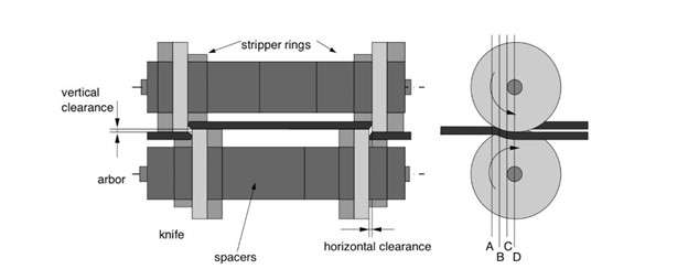 Slitting principle