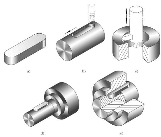 Square end keyways