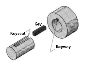 Square end keyways milling cutter