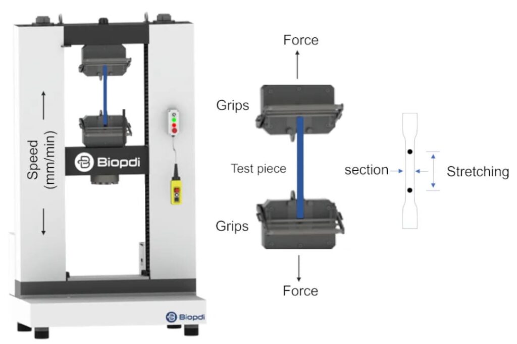 Standardized tensile tests