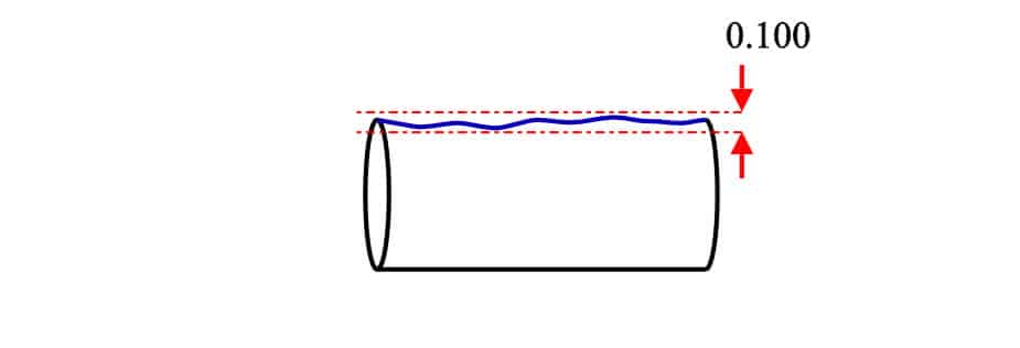 Straightness example
