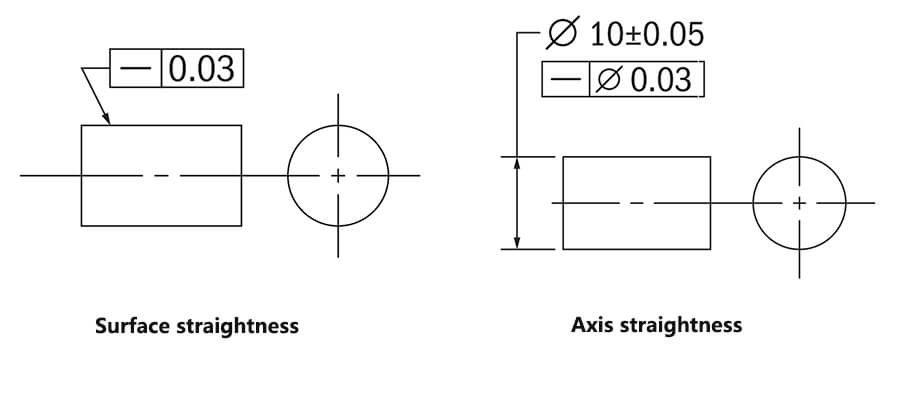 Straightness vs flatness