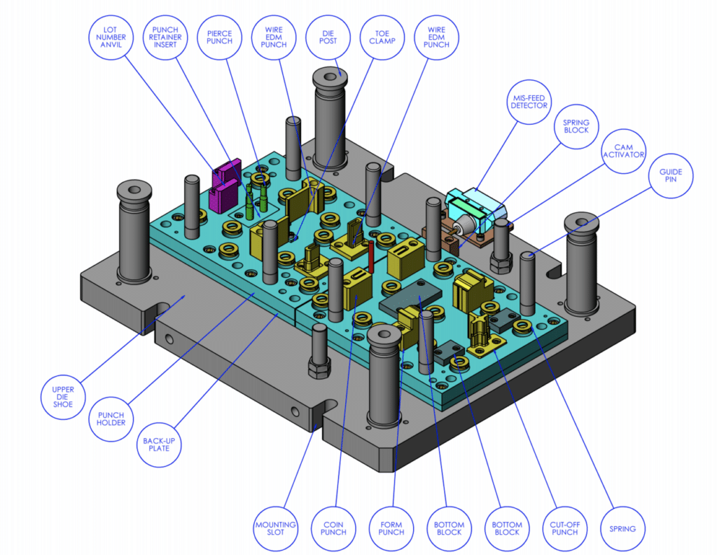 Structure of a die