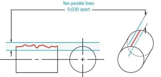 Surface straightness FCF