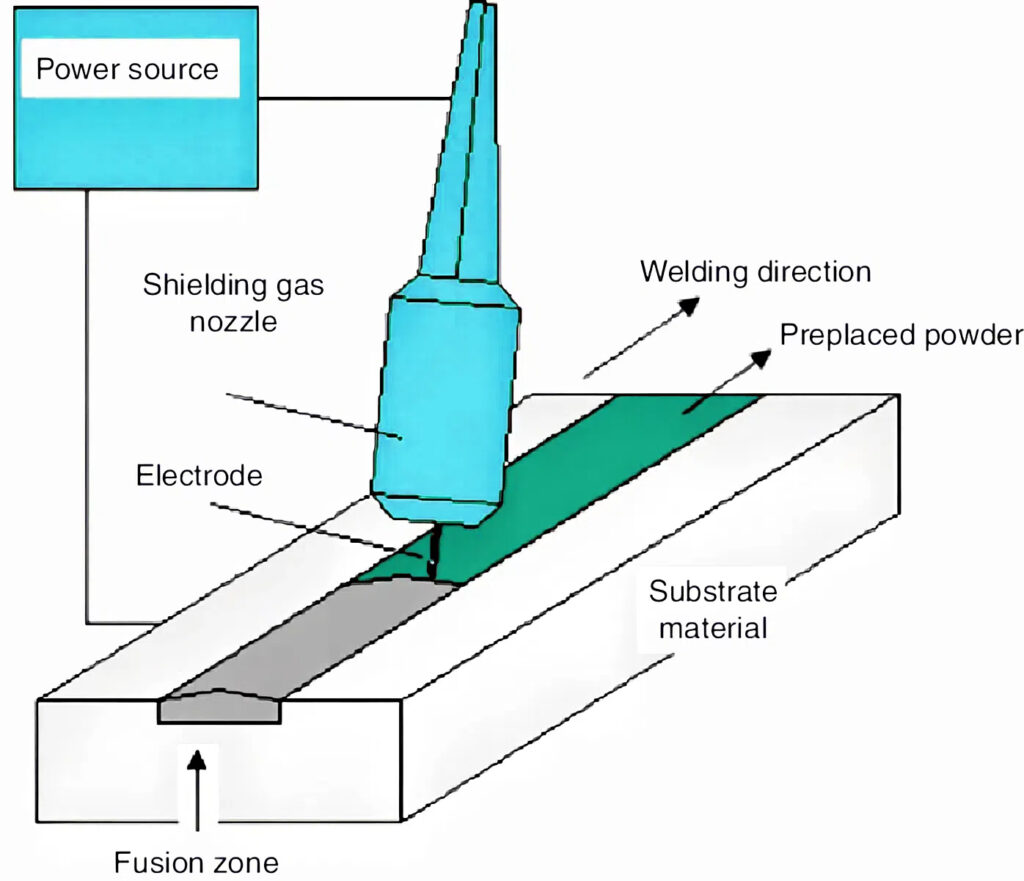 TIG Welding (Tungsten Inert Gas Welding)