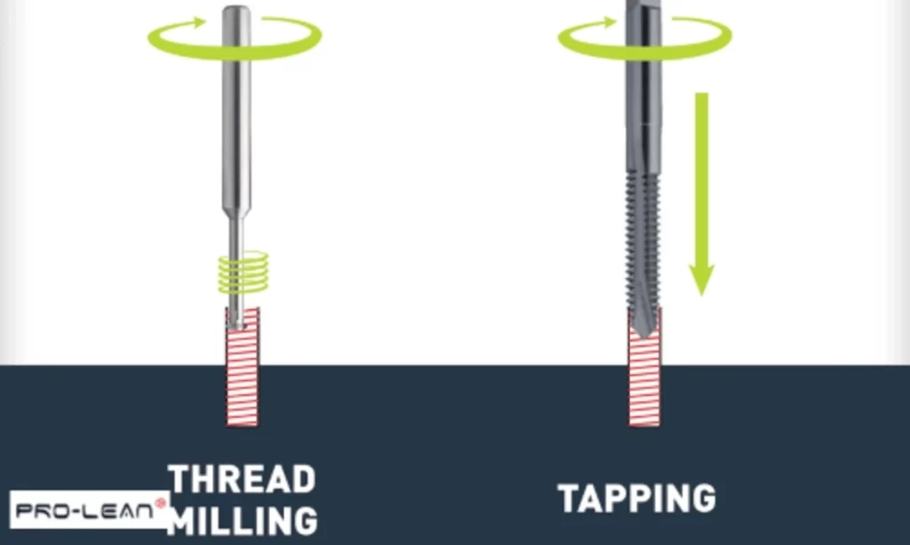 Diagram showing thread milling vs. tapping with arrows indicating tool movement and direction.