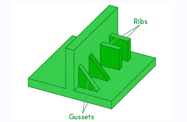 The supporting structure on the part