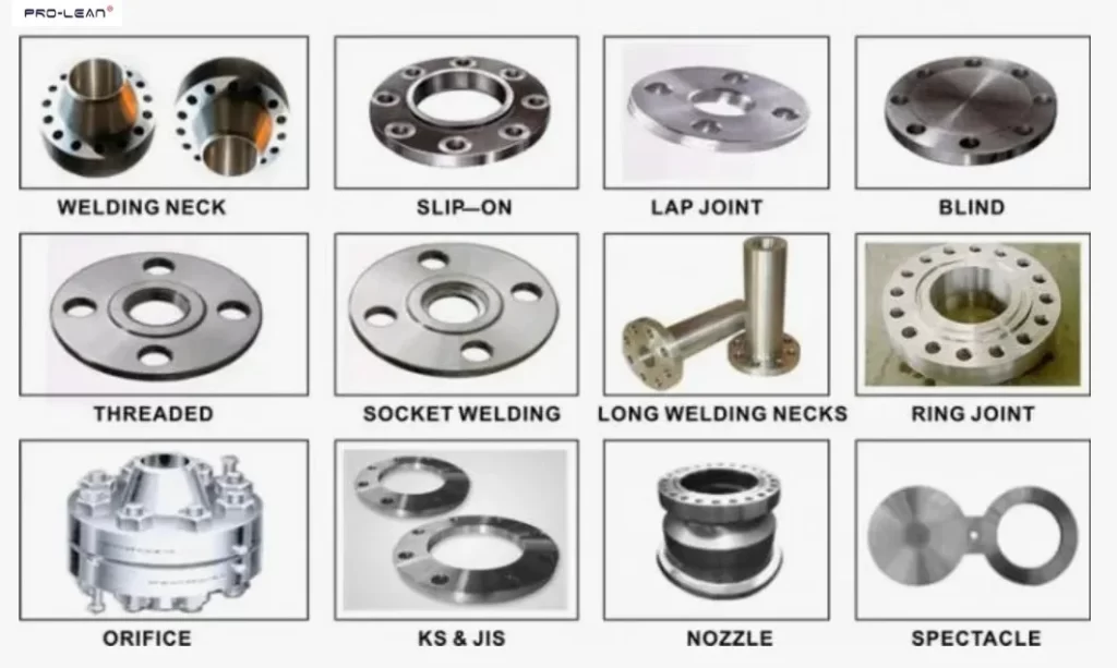 Grid of different labelled industrial flange types.