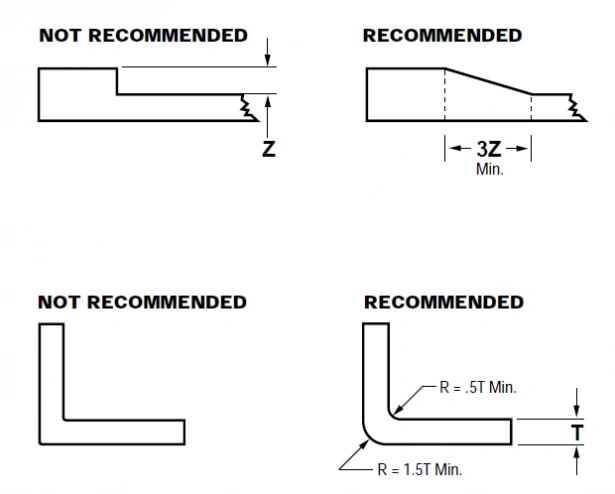 An illustration of the thickness transition rule for injection-molded parts