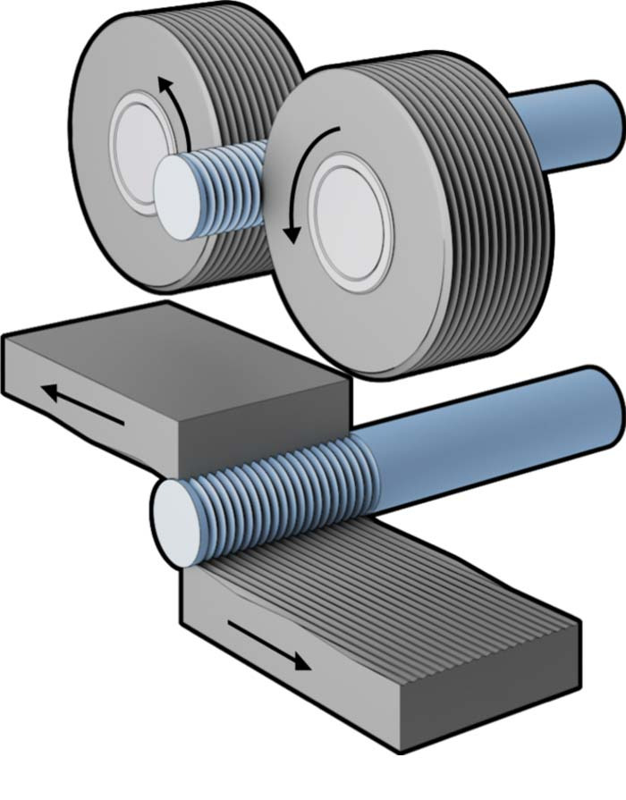 Thread Forming