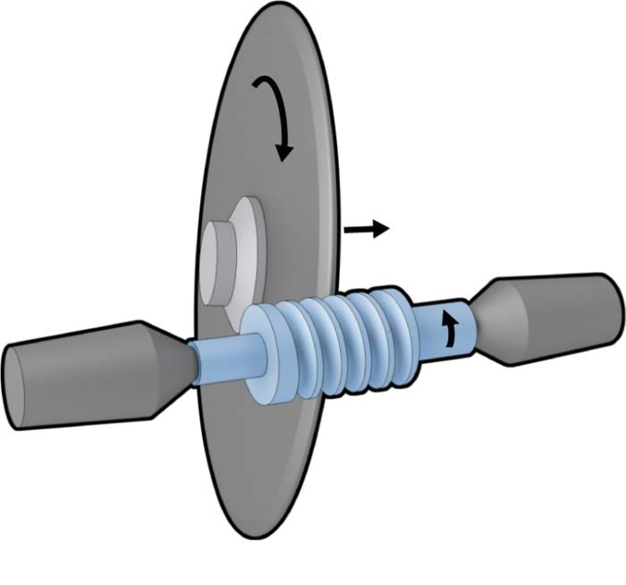 Thread Grinding