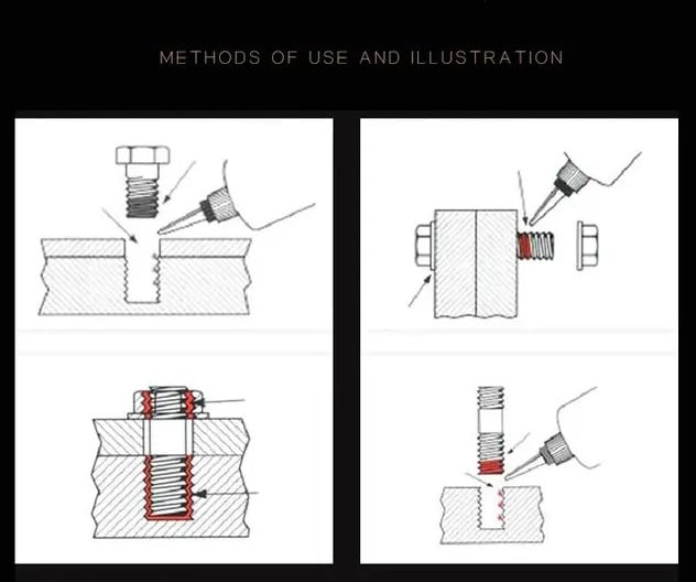 Use Illustration of Thread Locking Fluid