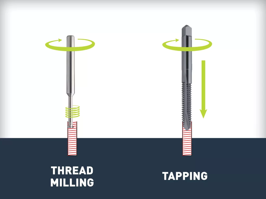 Illustration comparing thread milling and tapping methods for creating threads.