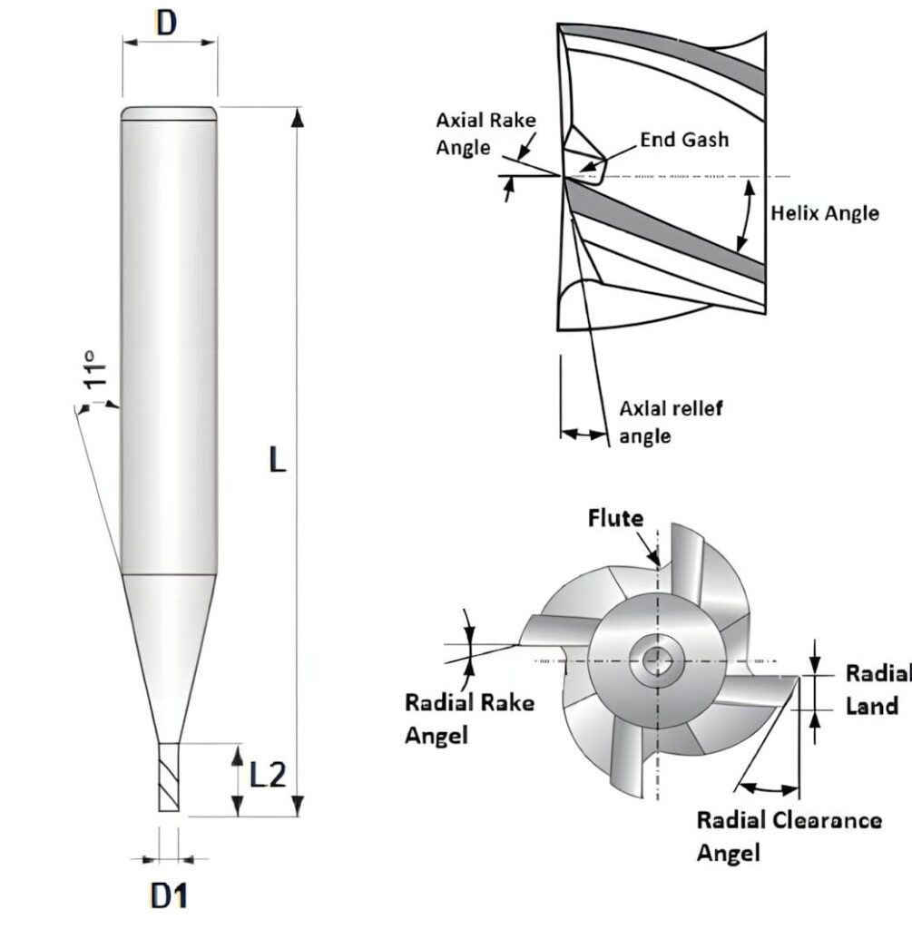 Tool Geometries