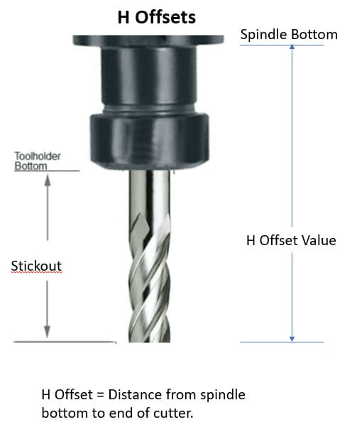 Tool Length Offset