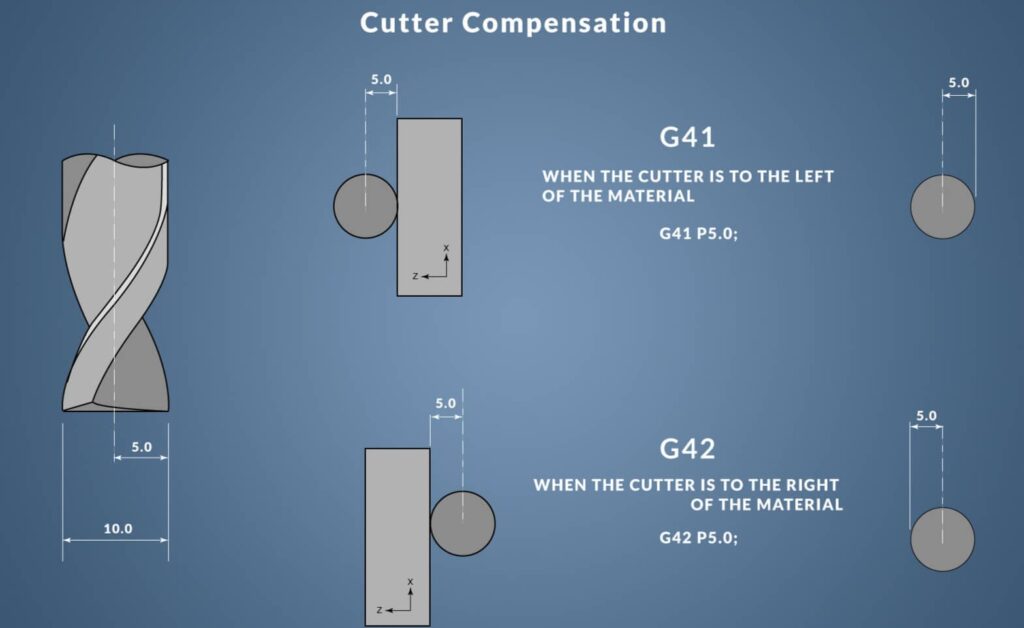 Tool Radius (Cutter Radius) Offset
