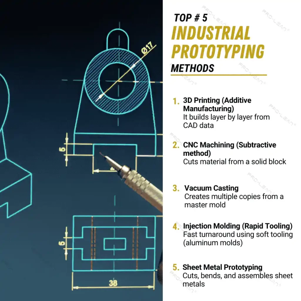 Infographic showing the Top 5 Industrial Prototype techniques