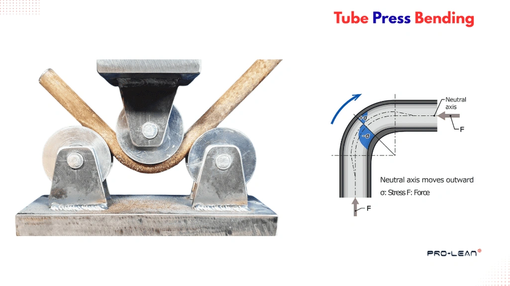 Setup and schematic diagram for tube press bending