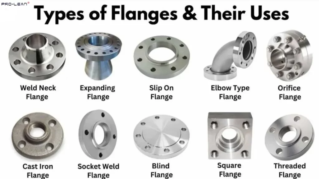 Different industrial flange types with their names