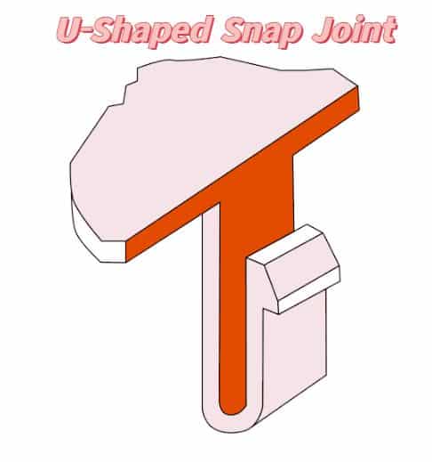 U-Shaped Snap Joint