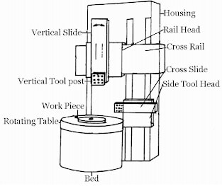 Vertical Turret Lathe