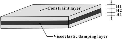 Viscoelastic Damping Layers