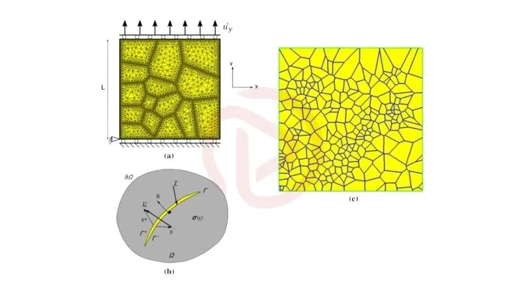 Illustration of grain boundary sliding, showing how grains in a material shift relative to each other under stress.