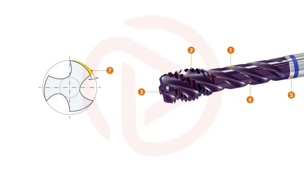 The image shows a master tap's threading movement, with notations illustrating the process.