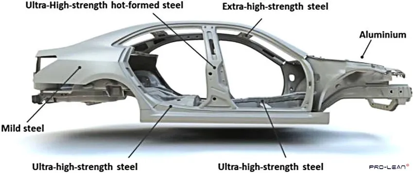 The car frame shows materials like steel and aluminum used in car body construction.