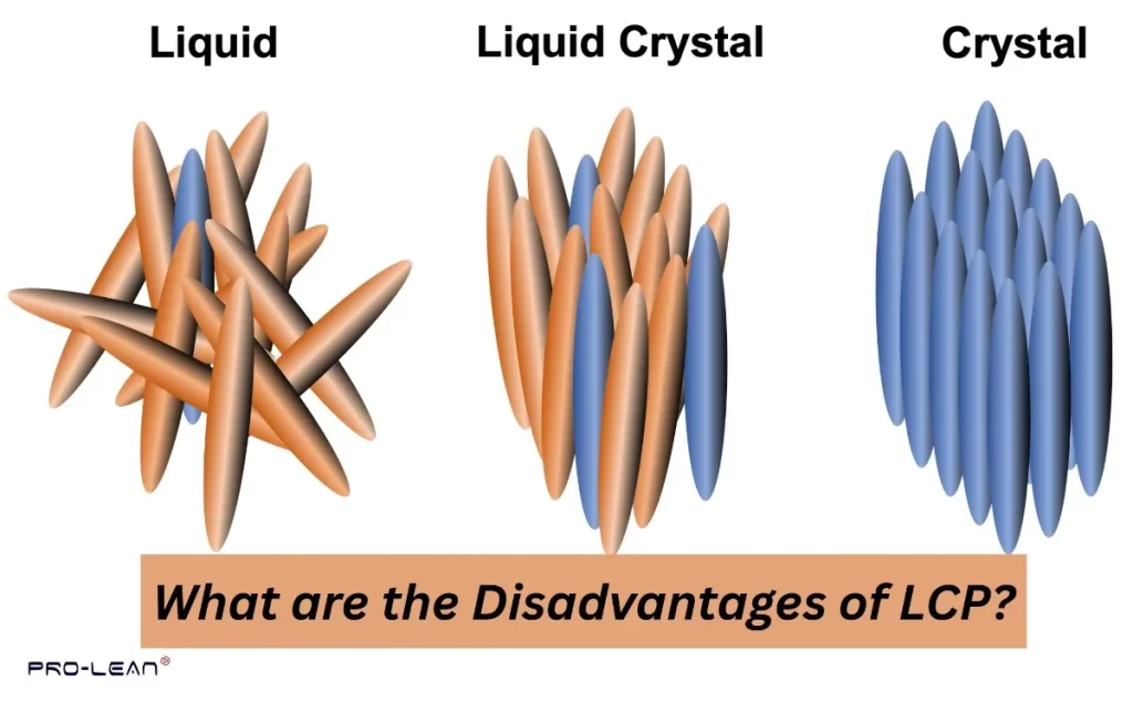 Molecular arrangement in liquid, liquid crystal, and crystal phases.