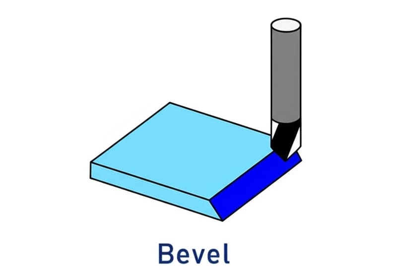 What is Bevel