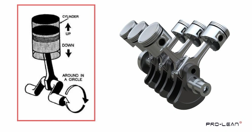 An image showing how the connecting rod converts motion with a schematic diagram