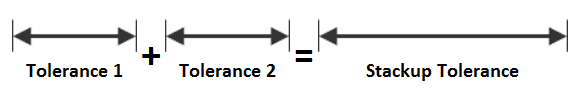 Worst-Case Tolerance Analysis