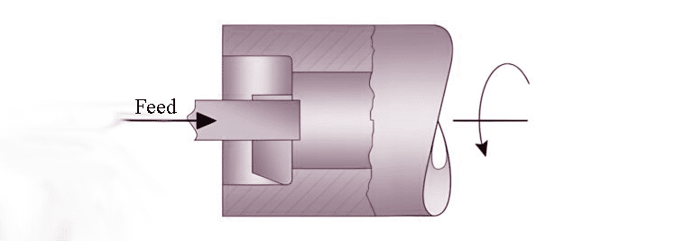 boring machining process