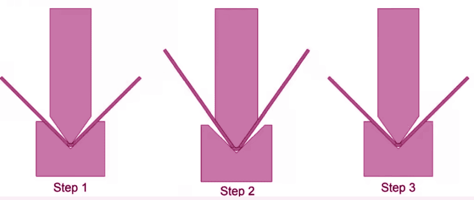 bottoming bending
