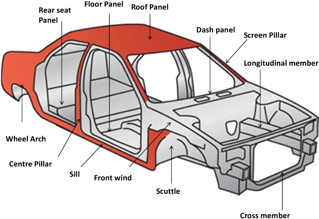 Labeled diagram of the car chassis and frame showing the structural base that supports the vehicle body and components