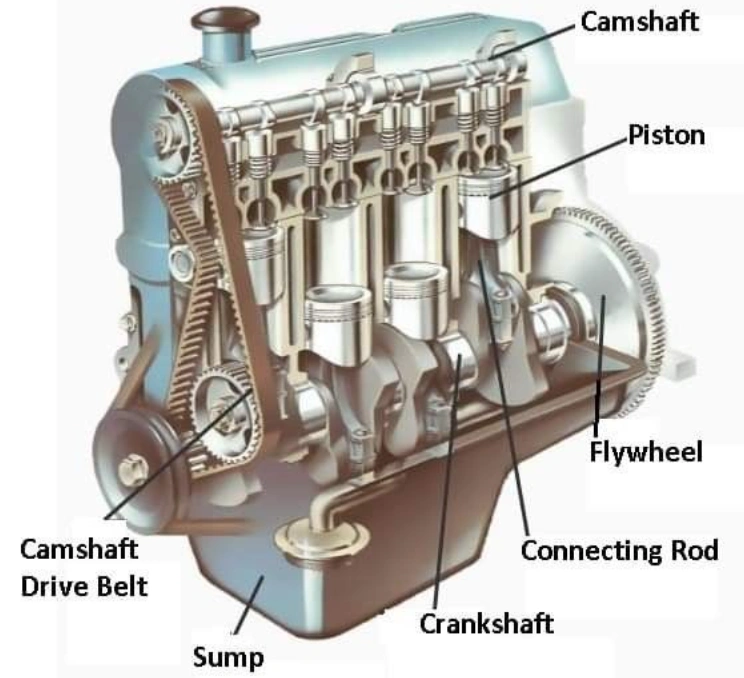 Cutaway view of car engine showing internal components labeled with camshaft, piston, flywheel, and others
