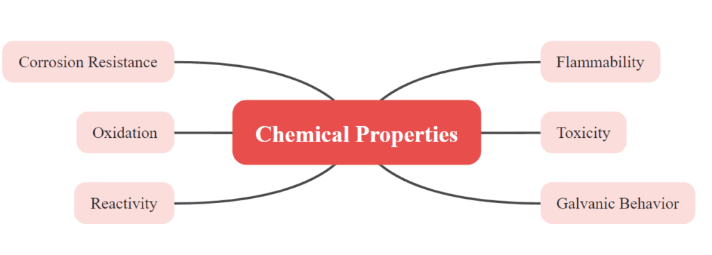 chemical properties of metal