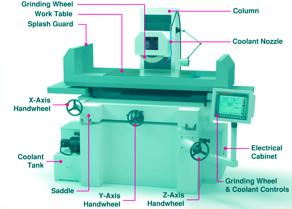 cnc grinder machine 