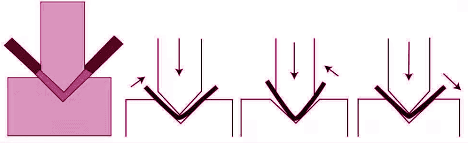 coining bending